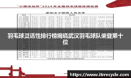 羽毛球灵活性排行榜揭晓武汉羽毛球队荣登第十位