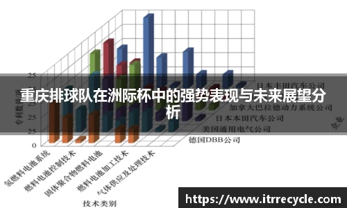 重庆排球队在洲际杯中的强势表现与未来展望分析